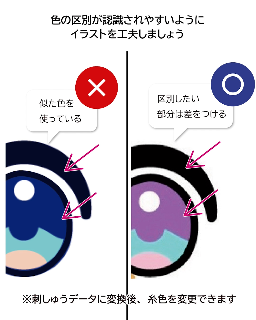 認識されやすいように色の差をつける