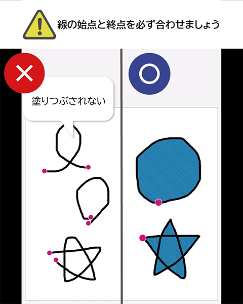 線の始点と終点を必ず合わせましょう
