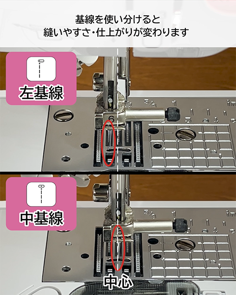 基線とは