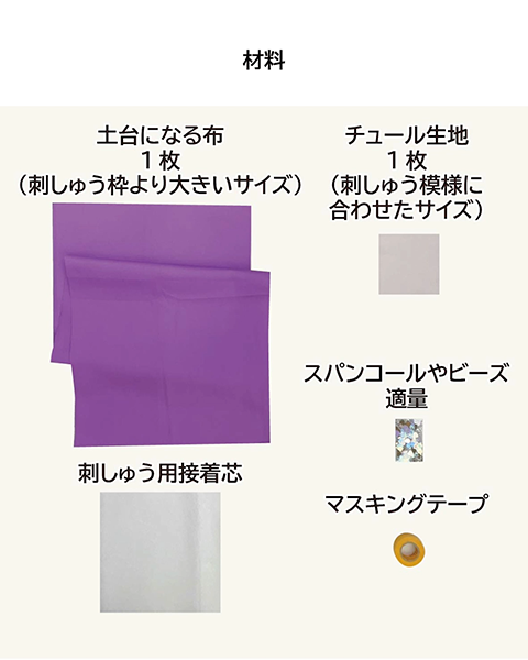 材料