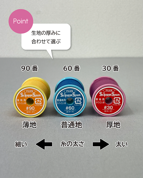 糸の番手と生地の厚み